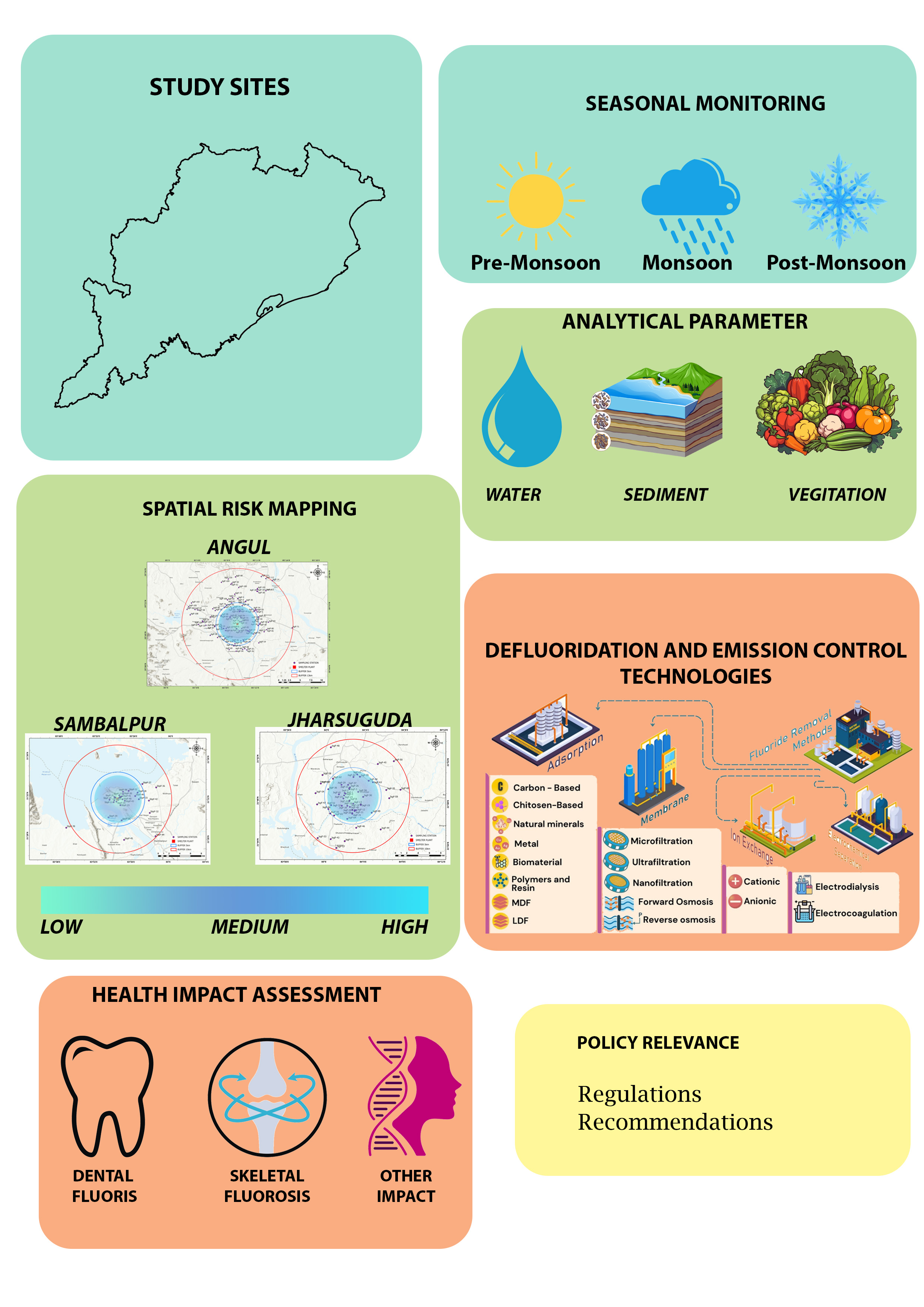 Fluoride Contamination Assessment Project