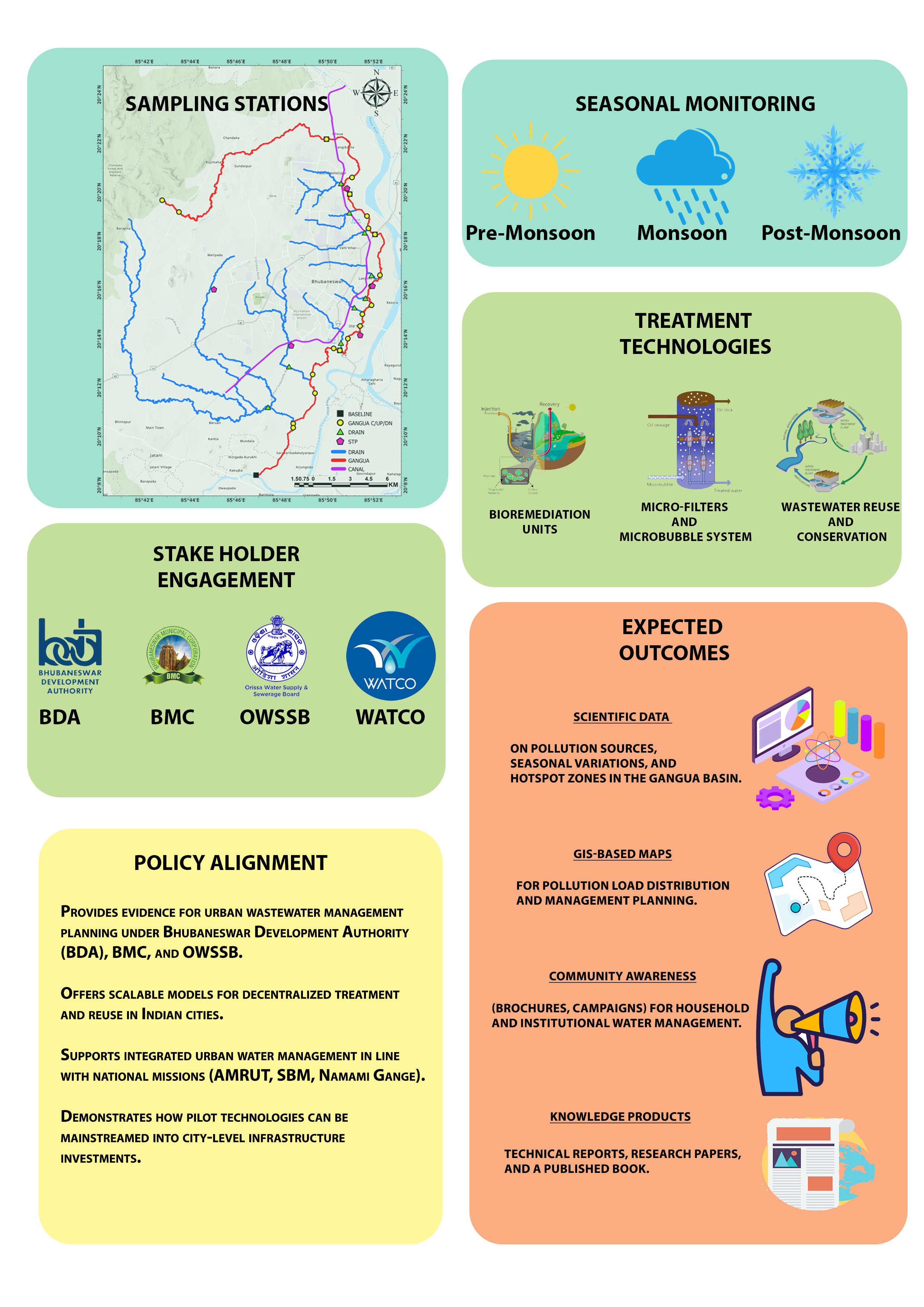 Industrial Wastewater Treatment Project